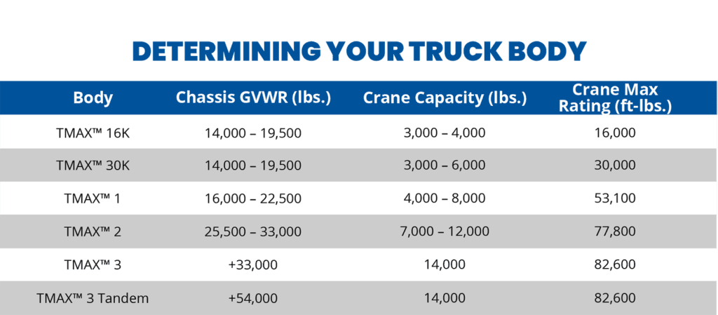Determining Your Truck Body